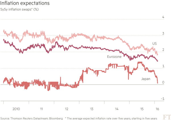 Inflation-expectations-chart