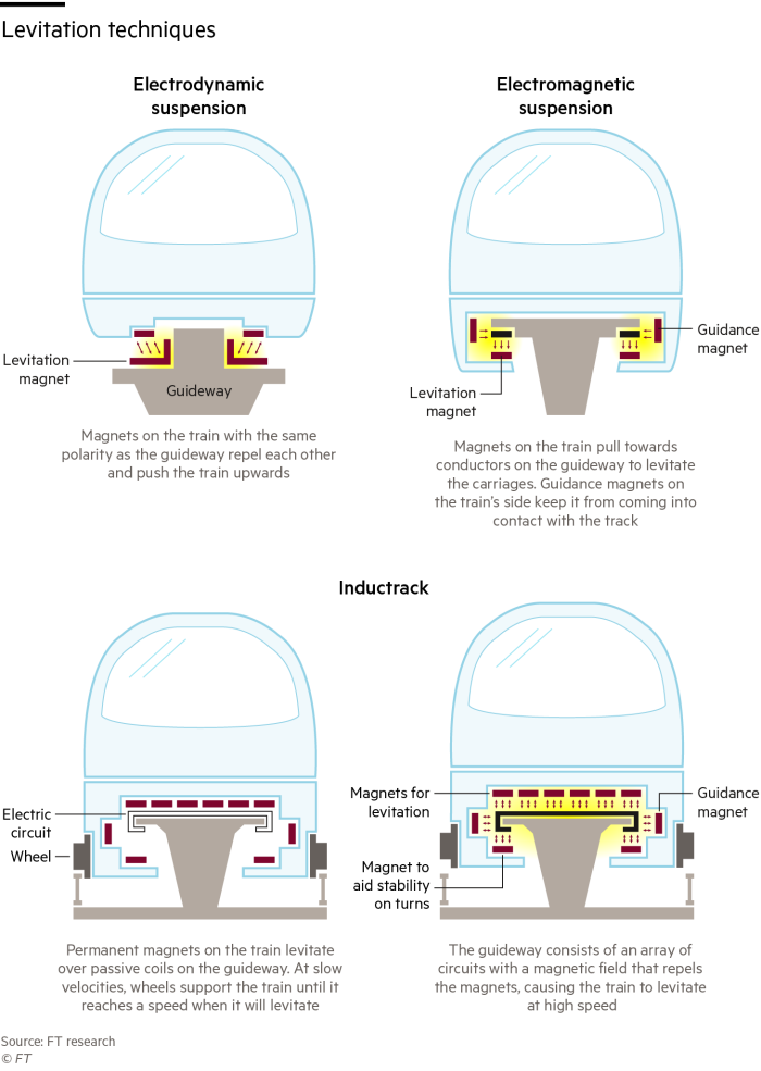 Maglev train infographic