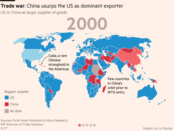 Animated world map showing whether US or China is the larger supplier of goods in a country from 2000 to 2019. In 2000, Cuba, a rare Chinese stronghold in the Americas. Few countries in China’s orbit prior to WTO entry. In 2005, US top supplier to the Americas and key western allies. China major exporter to most of Europe, Asia and much of Africa. In 2010, China dominant in Europe and Africa, and has a foothold in Latin America. In 2018, China mops up holdouts in Africa and the Gulf. Red tide rises in South America. In 2019, Venezuela switches to China’s camp. France, Austria, Greenland, CAR and Zimbabwe rejoin US sphere of dominance.