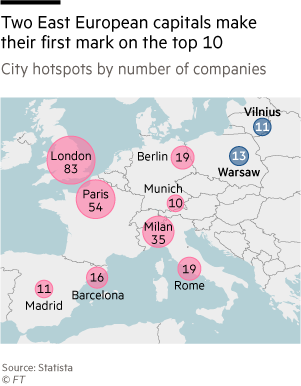 Map showing city hotspots by number of companies