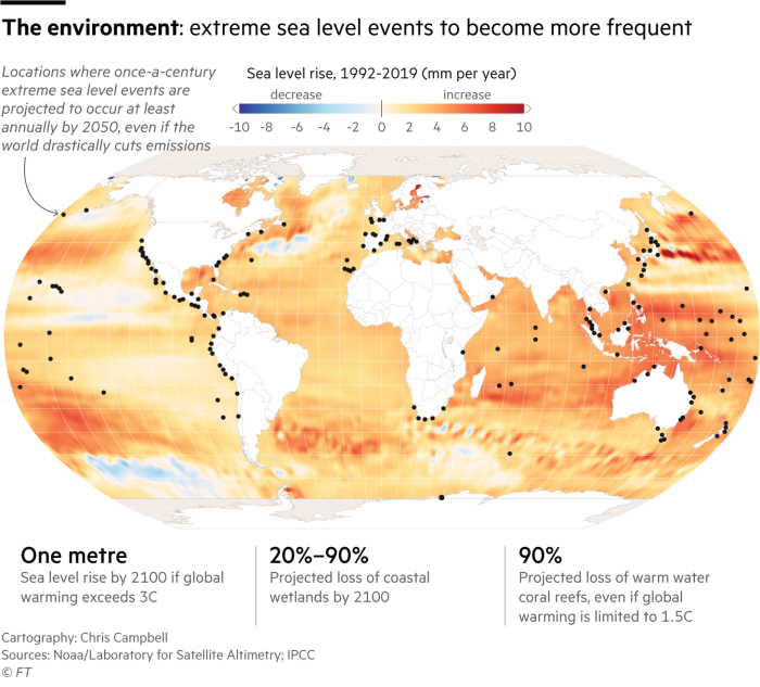 Map showing locations where once-a-century extreme sea level events are projected to occur at least annually by 2050, even if the world drastically cuts emissions. One metre
Sea level rise by 2100 if global warming exceeds 3C. 20%–90% projected loss of coastal wetlands by 2100. 90% projected loss of warm water coral reefs, even if global warming is limited to 1.5C.