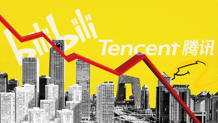 A montage of a skyline, a line graph and the logos of Bilibili and Tencent