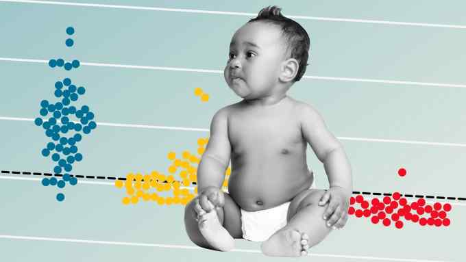 Montage of a baby sitting in front of charts