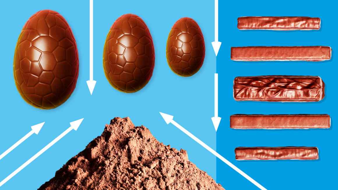 ‘Shrinkflation’ is coming for your Easter egg