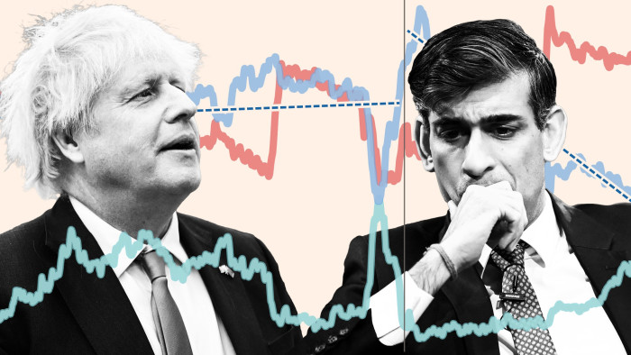 Montage image of Boris Johnson, Rishi Sunak and a chart of political party polling