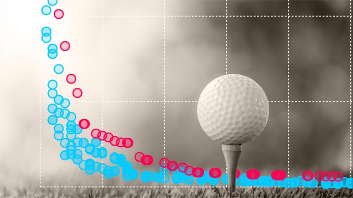 Bubble chart and golf ball