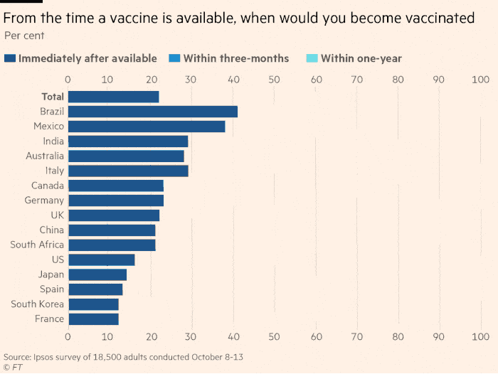 BgRead: From the time a vaccine is available, when would you become vaccinated