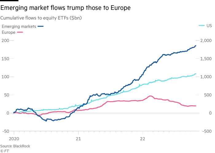 Chart showing cumulative flows to equity ETFs