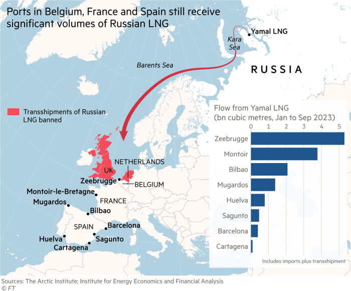 Ports in Belgium, France and Spain still receive significant volumes of Russian LNG. Map showing approximate route of LNG gas from Yamal peninsula in Russia into Europe