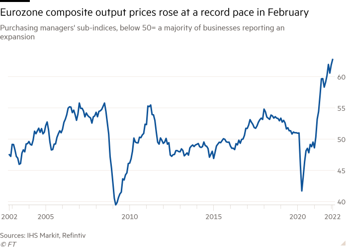 Purchasing managers' sub-indices from 2002 to 2022