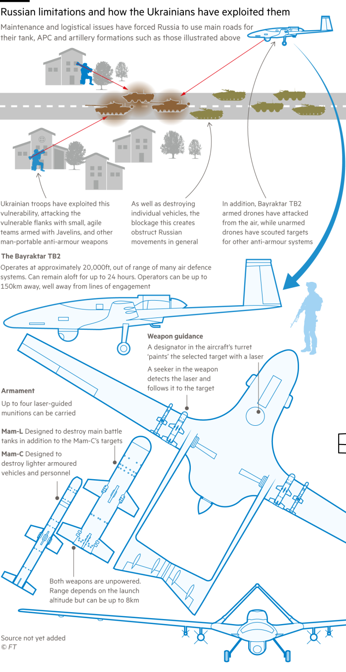 Graphic showing how Ukrainian forces are using small, agile groups of troops armed with missiles and drones to disrupt Russian troop formations