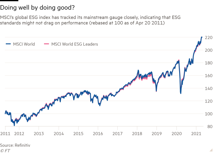 Line chart of MSCI’s global ESG index has tracked its mainstream gauge closely, indicating that ESG standards might not drag on performance (rebased at 100 as of Apr 20 2011) showing Doing well by doing good?