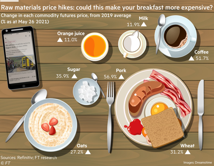 Breakfast ingredients price rise illustration 