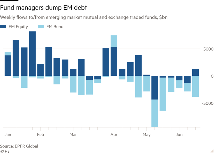 Column chart of Weekly flows to/from emerging market mutual and exchange traded funds, $bn showing Fund managers dump EM debt