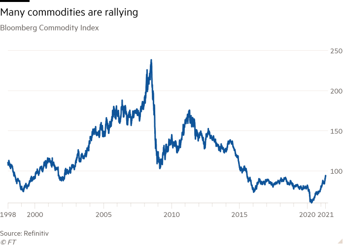 Line chart of Bloomberg Commodity Index showing Many commodities are rallying