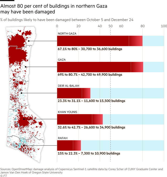 Map and chart showing percentage of buildings damaged across the 5 districts of Gaza. Almost 80% of buildings in the two northern districts are likely to have been damaged since October 5