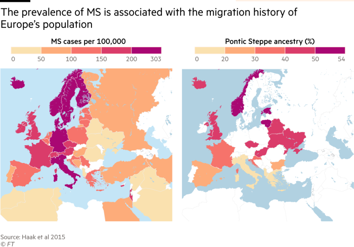 The prevalence of MS is associated with the migration history of Europe’s population. Two maps of Europe showing MS cases per 100,000 and Pontic Steppe ancestry (%)