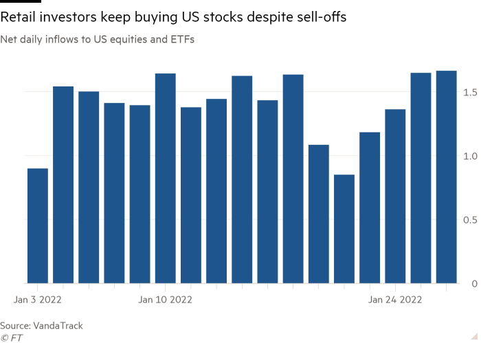 Column chart of net daily inflows to US equities and ETFs showing retail investors keep buying US stocks despite sell-offs