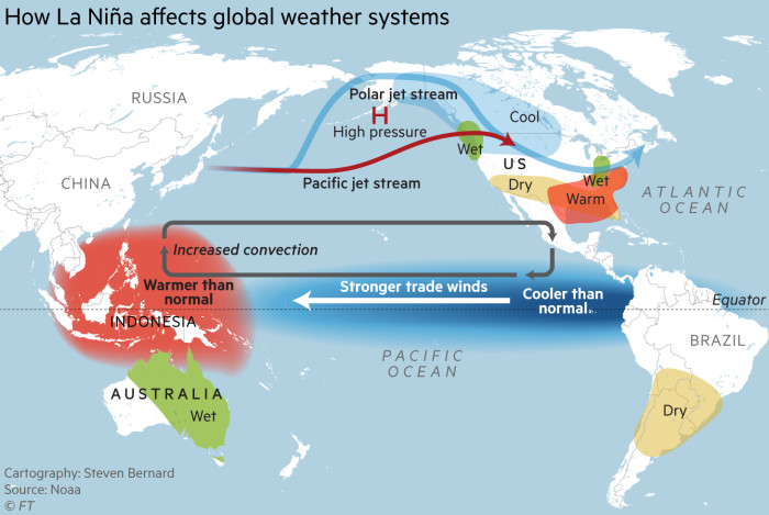 Diagram showing how La Niña affects global weather systems