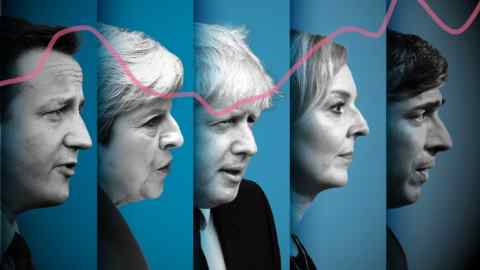 David Cameron, Theresa May, Boris Johnson, Liz Truss and Rishi Sunak against a blue background