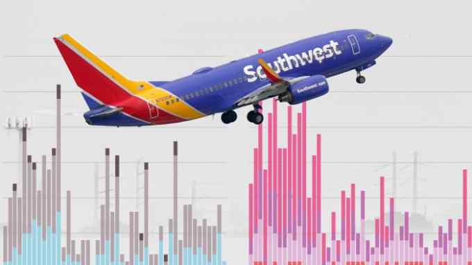 A Southwest Airlines jet over charts showing production figures that dipped during the pandemic