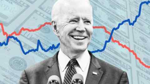 Some analysts believe that if Joe Biden wins the election, as current polling indicates, taxes and regulation could increase