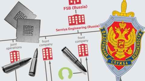 A montage of a flow chart showing the FSB’s secret European procurement network, bullets, computer chips and the FSB logo